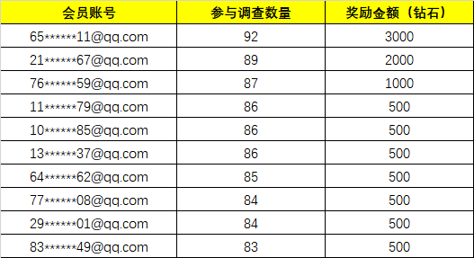 第七十七周“调查牛人”